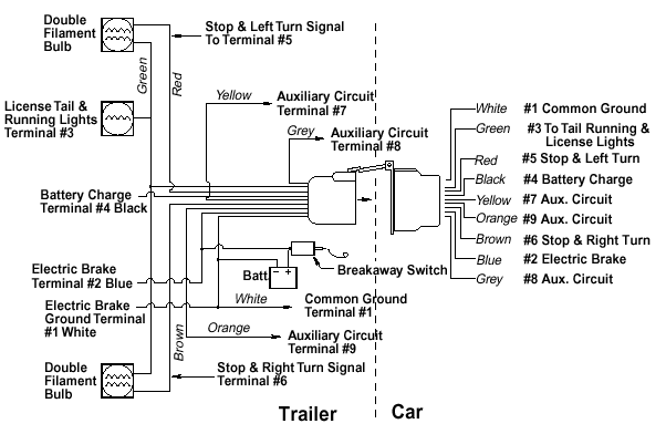 Neo Trailers Manual, 7 Way Trailer Plug Wiring Diagram With Breakaway
